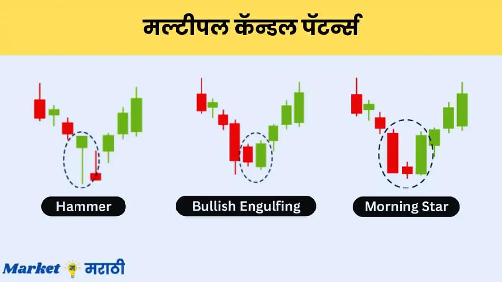 Candlestick patterns in Marathi